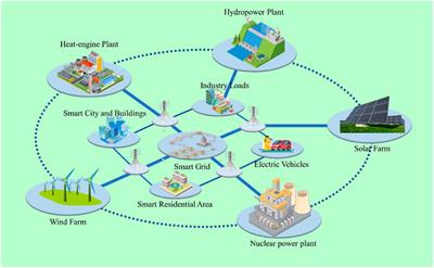 Editorial: Key technologies of smart energy system optimization